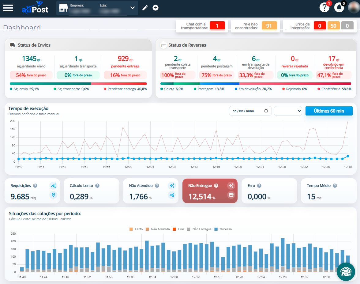 Dashboard allPost com cotações em tempo real, mapa de calor de entregas e auditoria de frete